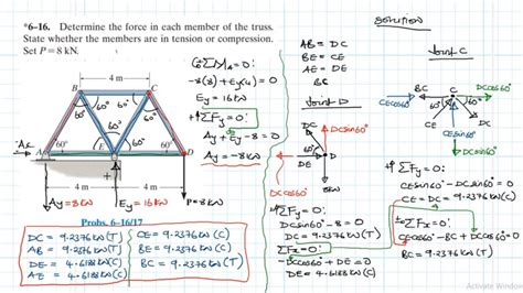 92 kN (T), FBC 2. . Determine the force in each member of the truss and state whether it is in tension or compression